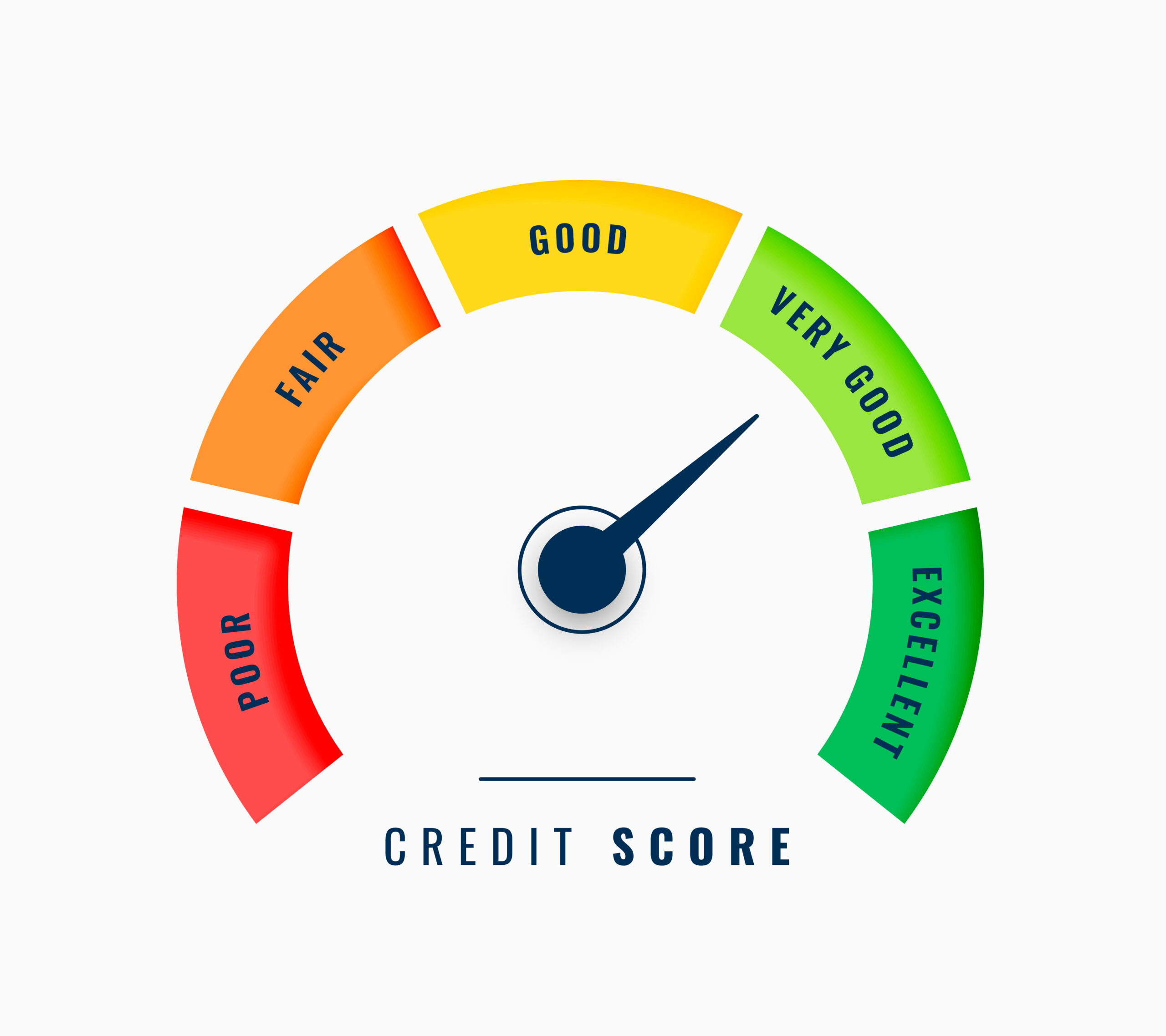 Debt Clearance Score